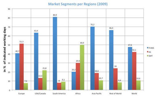 graph3